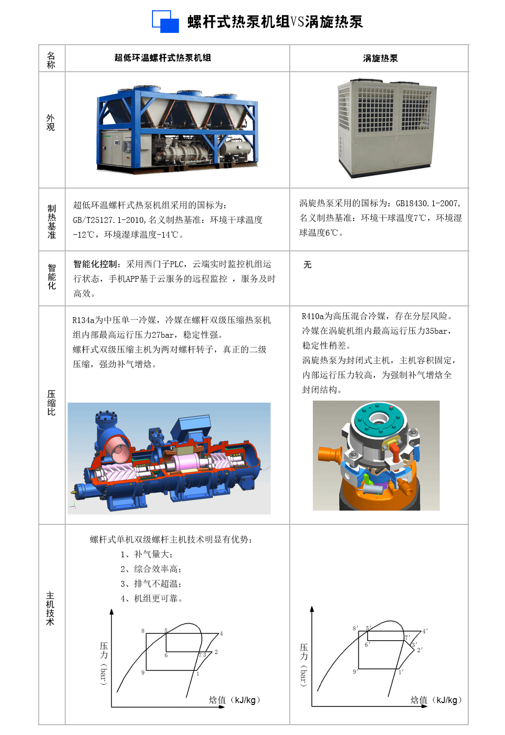 熱泵3