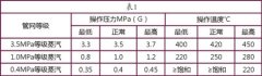 大型空分設備壓縮膨脹系統組織與研究