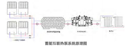 蓄能互聯熱泵系統原理圖