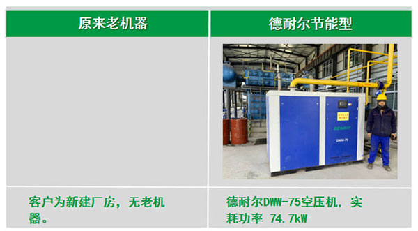 德耐爾干式無油空壓機為鋼鐵行業提供節能的生產空間