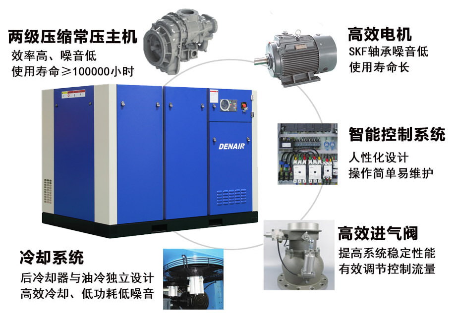 變頻空壓機(jī)
